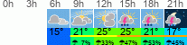 Wetter 3 Stunden