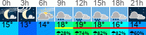 Wetter 3 Stunden