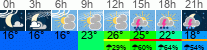 Wetter 3 Stunden