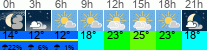 Wetter 3 Stunden