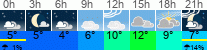 Wetter 3 Stunden