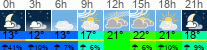 Wetter 3 Stunden