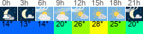 Wetter 3 Stunden