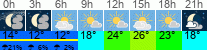 Wetter 3 Stunden