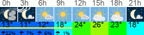 Wetter 3 Stunden