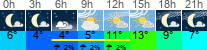 Wetter 3 Stunden