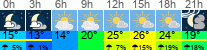 Wetter 3 Stunden