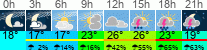 Wetter 3 Stunden