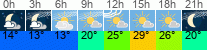 Wetter 3 Stunden