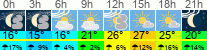 Wetter 3 Stunden