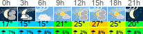 Wetter 3 Stunden