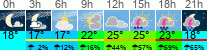 Wetter 3 Stunden