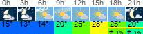 Wetter 3 Stunden