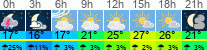 Wetter 3 Stunden