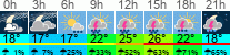 Wetter 3 Stunden