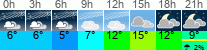Wetter 3 Stunden