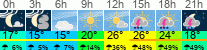 Wetter 3 Stunden