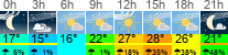 Wetter 3 Stunden