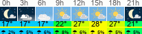 Wetter 3 Stunden