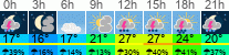 Wetter 3 Stunden