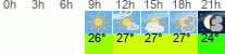 Wetter 3 Stunden