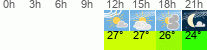 Wetter 3 Stunden