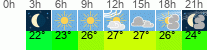 Wetter 3 Stunden