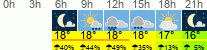 Wetter 3 Stunden