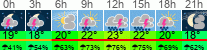 vrijeme 3h