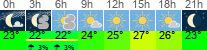 Wetter 3 Stunden