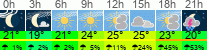 Wetter 3 Stunden