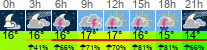 Wetter 3 Stunden