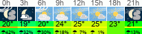 Wetter 3 Stunden