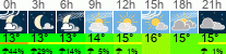 Wetter 3 Stunden