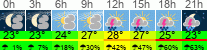 Wetter 3 Stunden