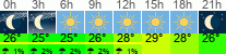 vreme 3 ure