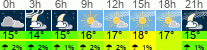 Wetter 3 Stunden