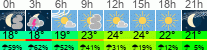 Wetter 3 Stunden