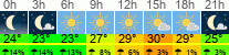Wetter 3 Stunden