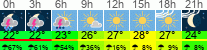 Wetter 3 Stunden