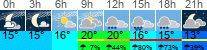 Wetter 3 Stunden