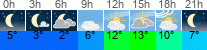 Wetter 3 Stunden