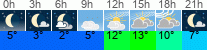 Wetter 3 Stunden