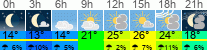 Wetter 3 Stunden