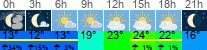 Wetter 3 Stunden