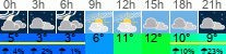 Wetter 3 Stunden