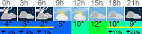 Wetter 3 Stunden