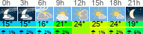Wetter 3 Stunden