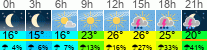 Wetter 3 Stunden