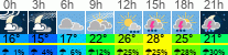 Wetter 3 Stunden